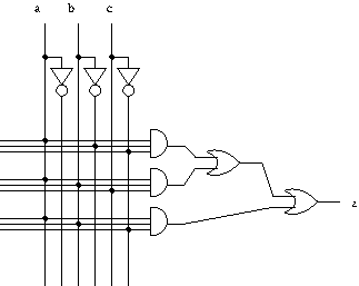 logic diagram with a, b, and c connected to AND gates and OR gates