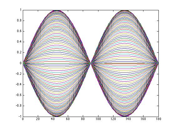 plot of cosine and sine functions
